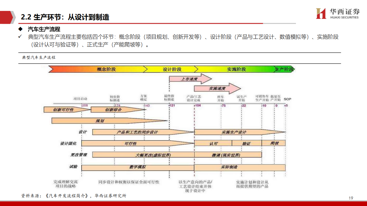 2021智能汽车软件行业深度报告：智能座舱与自动驾驶_19.png