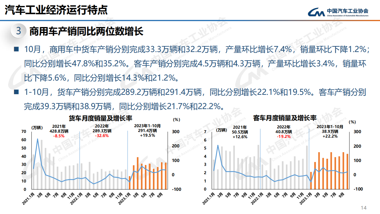 2023年10月中国汽车工业运行情况_13.png