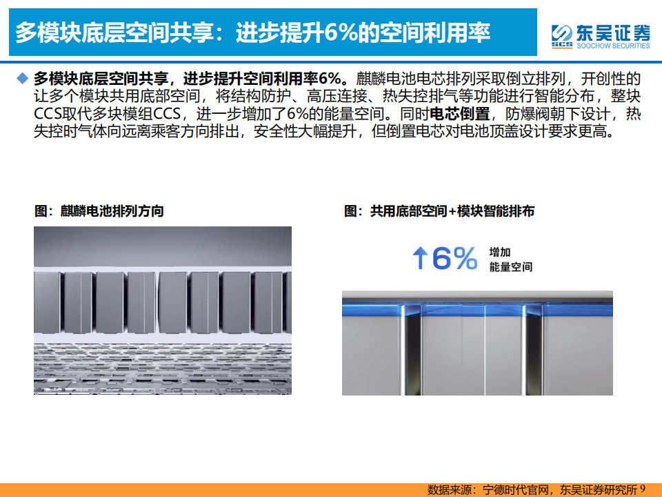 动力电池行业专题报告：麒麟电池及快充技术投资机会分析_08.png