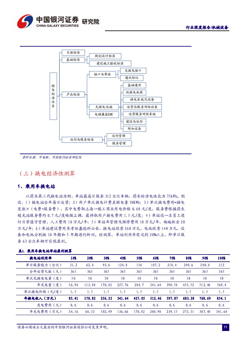 新能源汽车换电行业研究：换电风起ToB先行，百亿设备市场蓄势待发_11.png