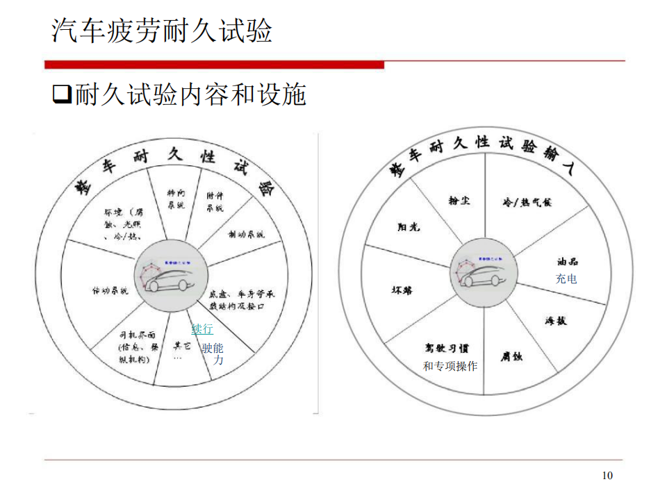 【焉知&希迈】汽车疲劳耐久性试验道理试验_09.png