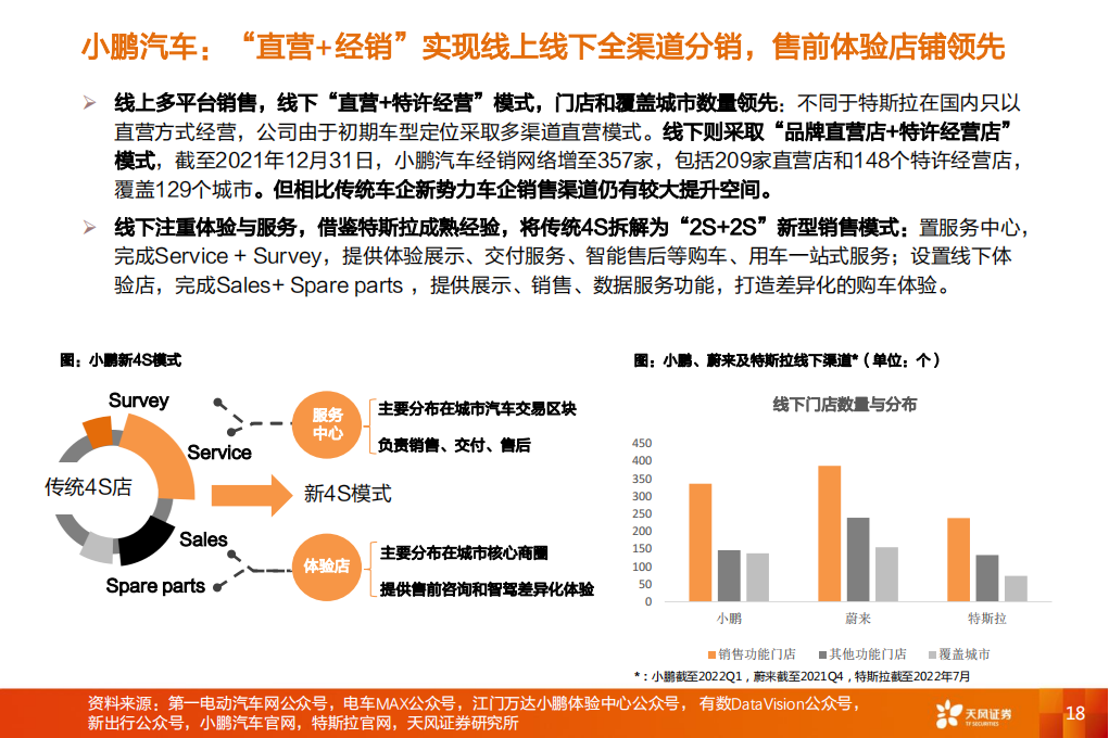 小鹏汽车专题研究：电动整车柳暗花明，自动驾驶鹏翔千里_17.png