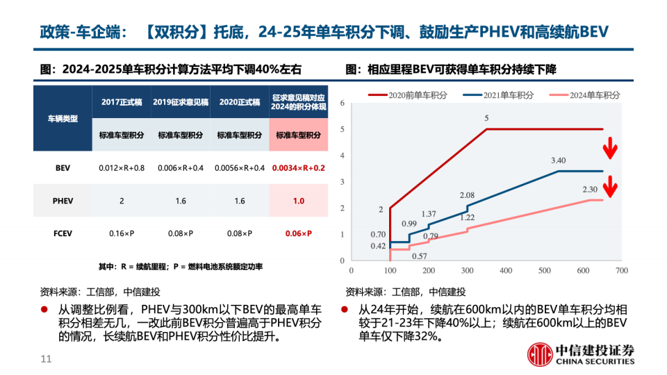 电动车产销跟踪方法论-2022-08-市场解读_10.png