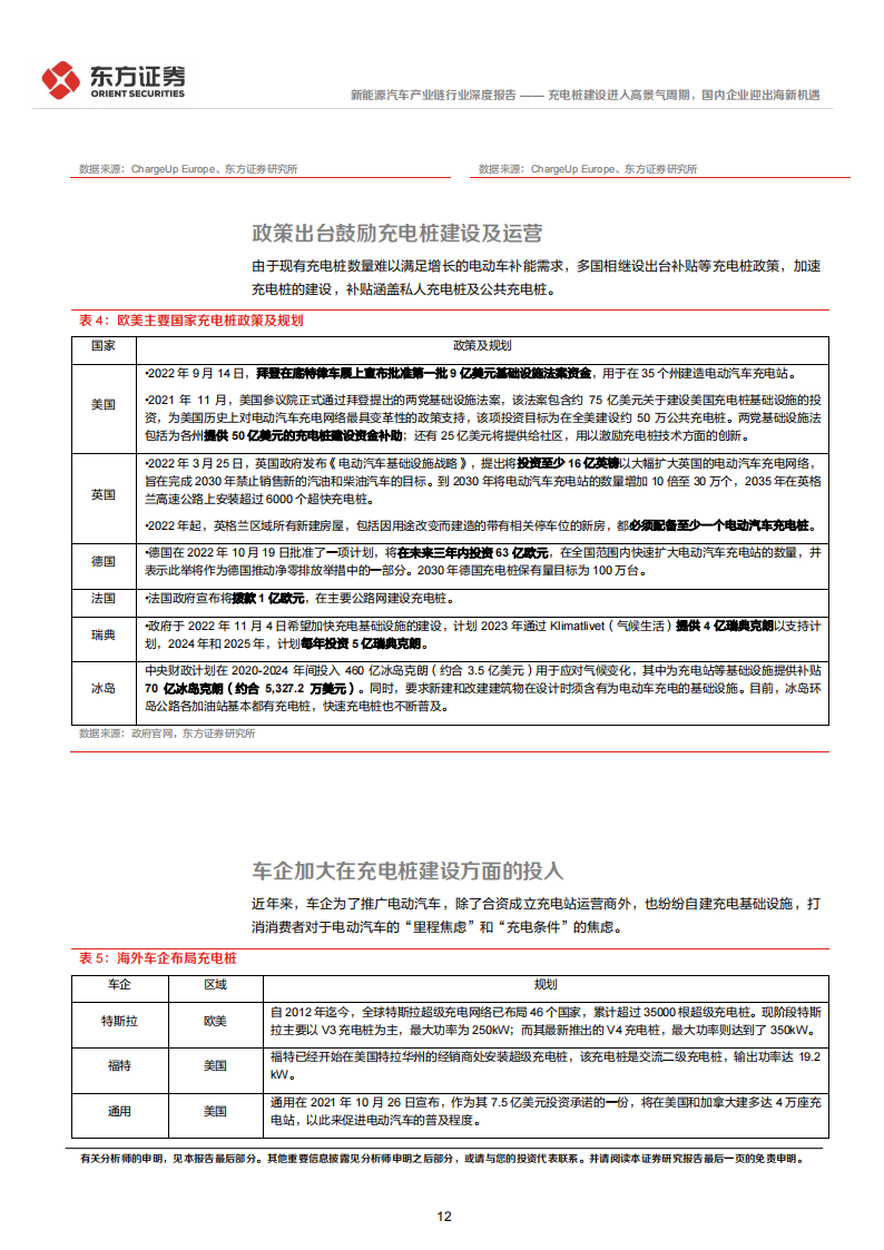 新能源汽车充电桩行业专题报告：进入高景气周期，国内企业迎出海新机遇_11.png