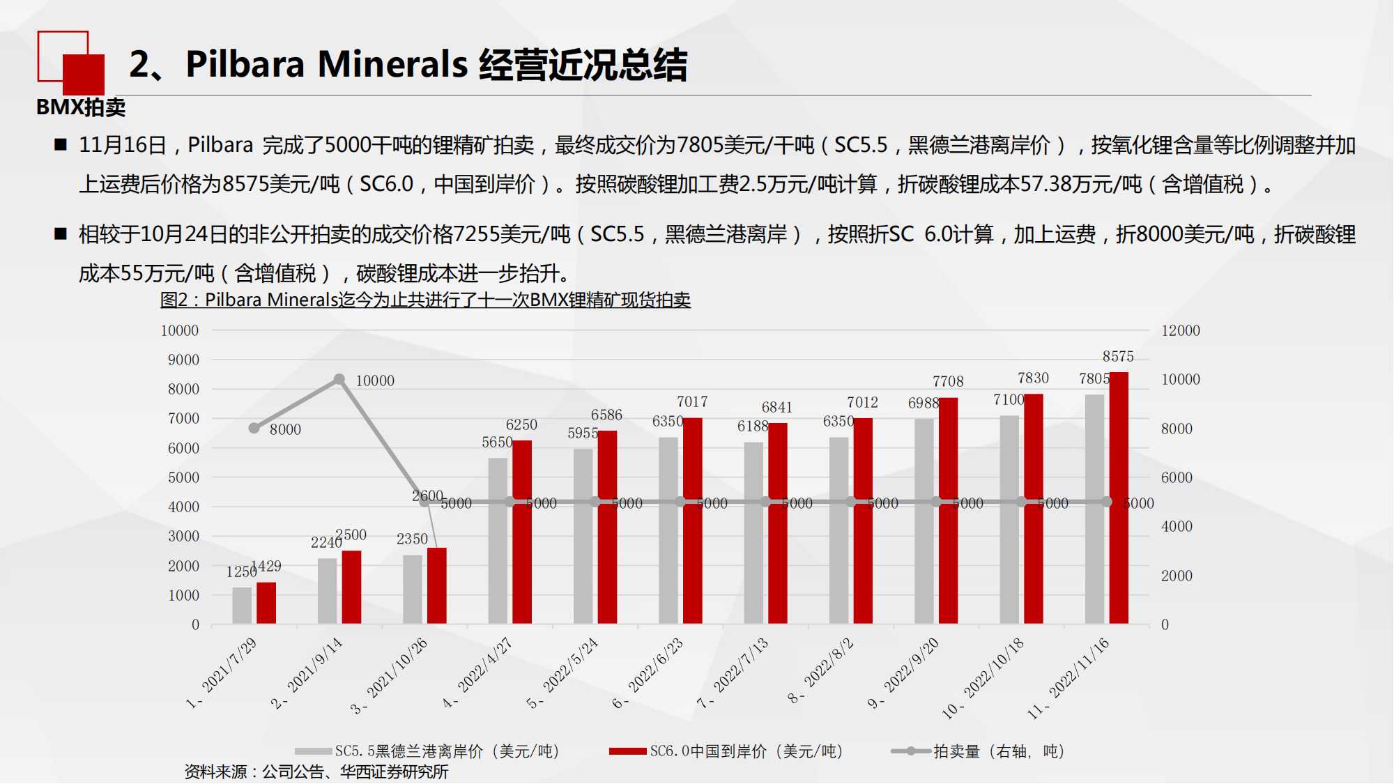 海外锂资源企业近况总结之锂辉石篇：上游锂精矿承购难度加大，影响或在2024年后逐步显现_16.png