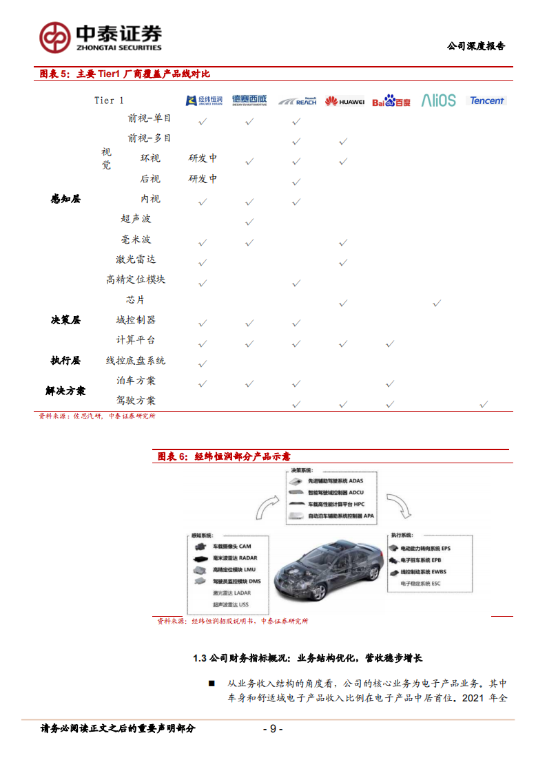 经纬恒润（688326）研究报告：拥有全栈产品线的成长型Tier1厂商_08.png