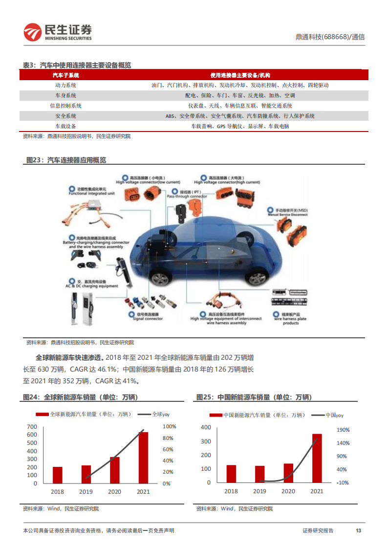 鼎通科技（688668）研究报告：精密制造筑底蕴，车载产品谱新篇_12.png