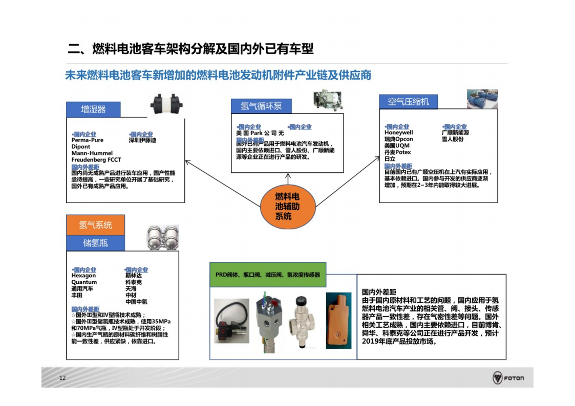 氢燃料电池商用车系统架构开发与集成技术-2022-08-技术资料_12.png