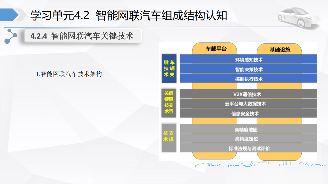 智能网联汽车组成结构认知-2022-04-智能网联_14.png