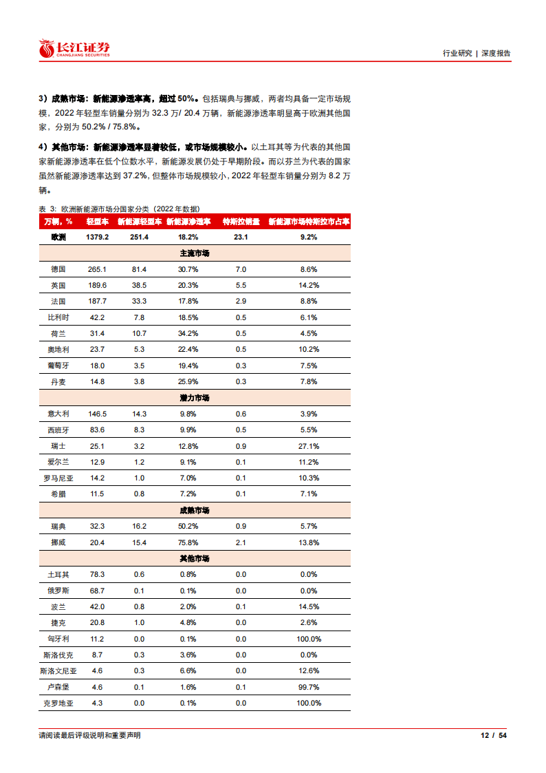 新能源汽车行业深度报告：盘点全球电车市场，再论特斯拉需求潜力_11.png