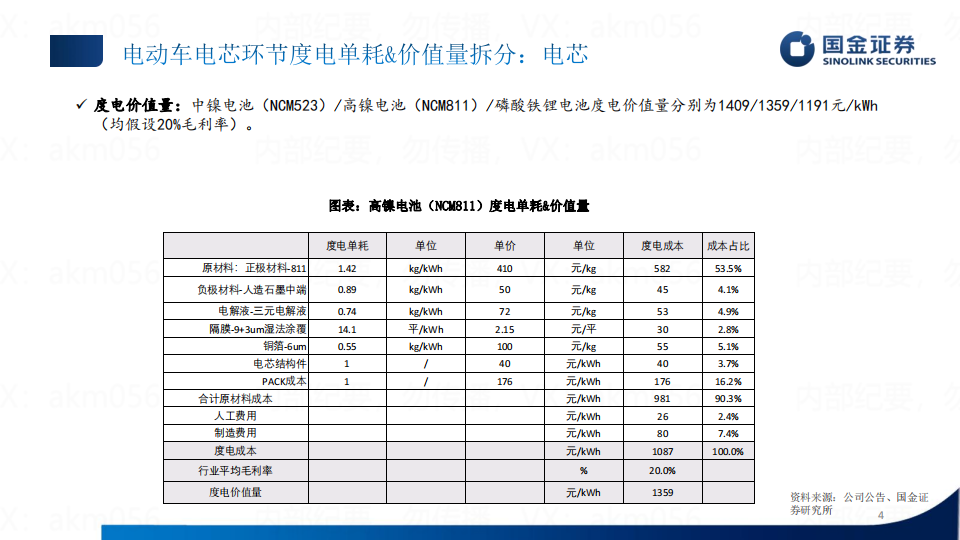 新能源汽车行业专题研究：单车价值量拆分_03.png