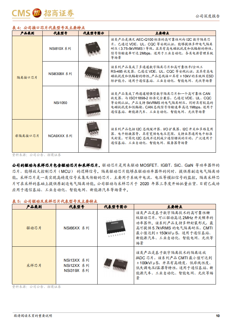 纳芯微（688052）研究报告：国内汽车模拟芯片领军企业，发力泛能源行业应用_09.png