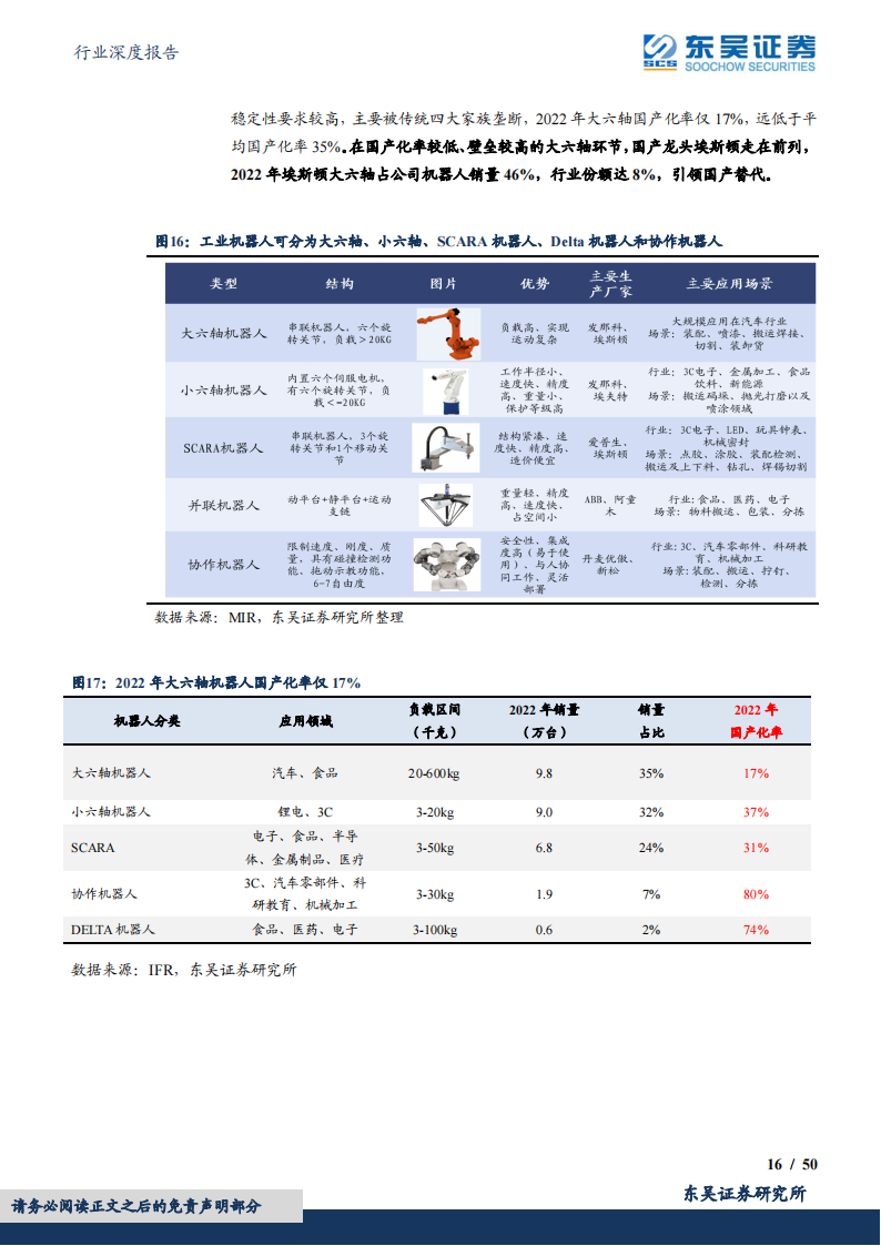 机器人行业深度报告：工业机器人国产化加速，寻找产业链强阿尔法_15.png