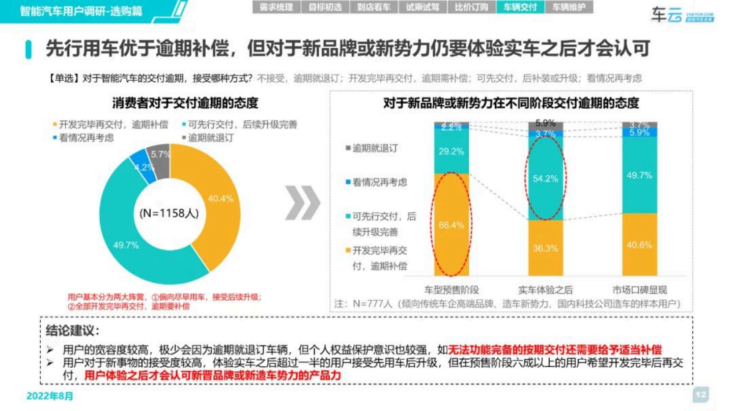 2022年度智能汽车用户调研系列报告-选购篇-2022-09-智能网联_11.png