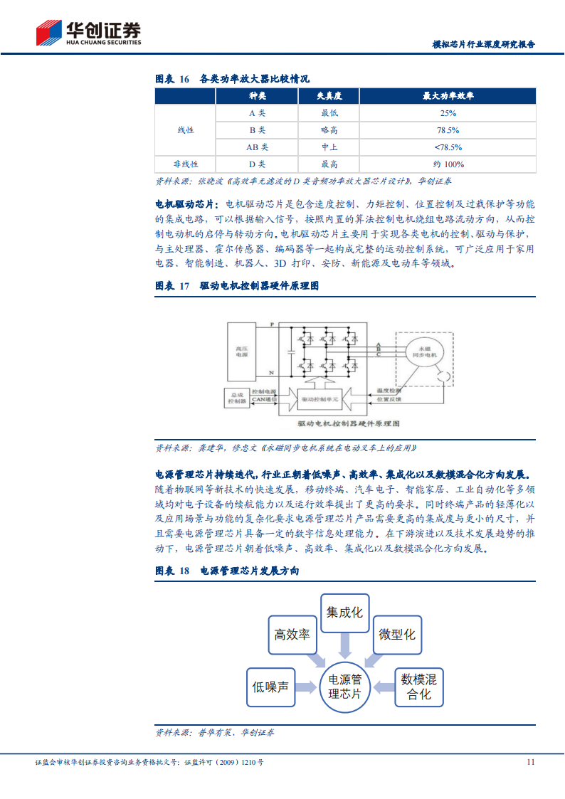 模拟芯片行业研究报告：模拟IC国产替代进程加速推动中，国内行业周期有望触底反弹_10.png