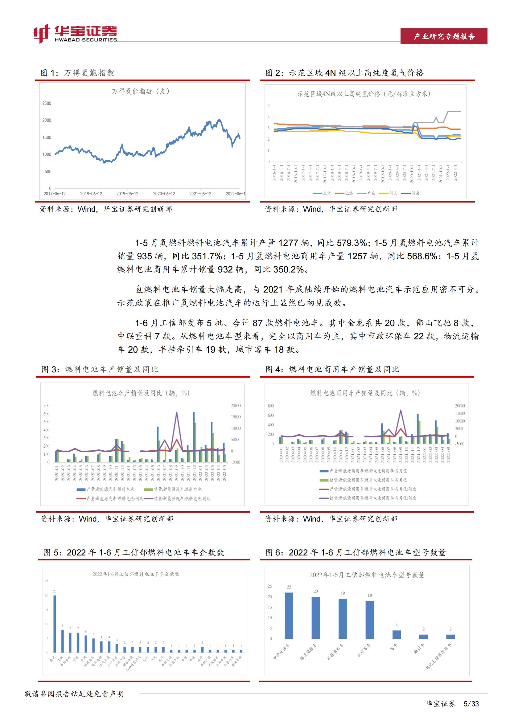 氢能源行业专题研究报告：2022年上半年氢能产业发展及投融资分析_04.jpg