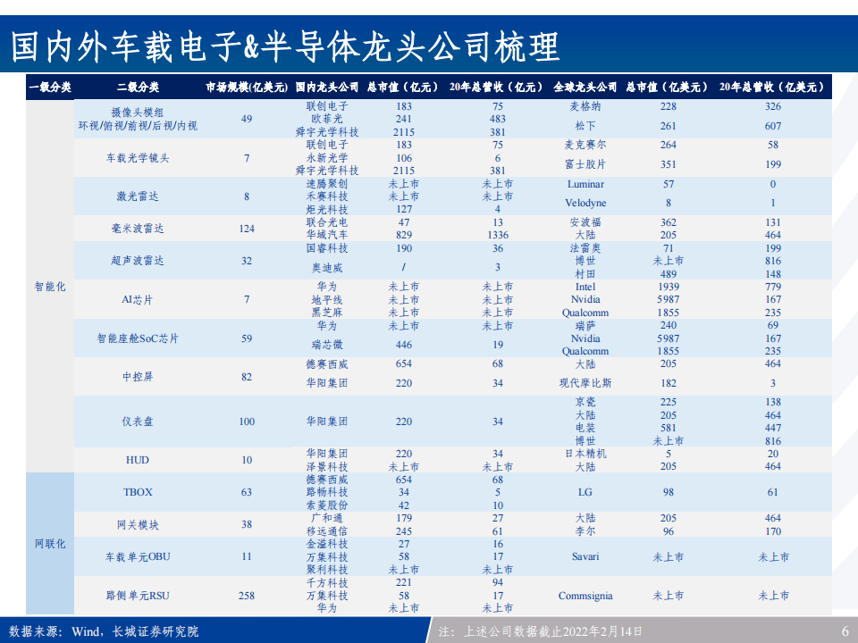 汽车电子产业链全景梳理：新能源车之半导体&硬科技投资宝典_05.png