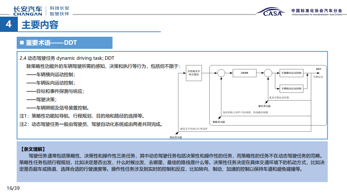 汽车驾驶自动化分级_15.png