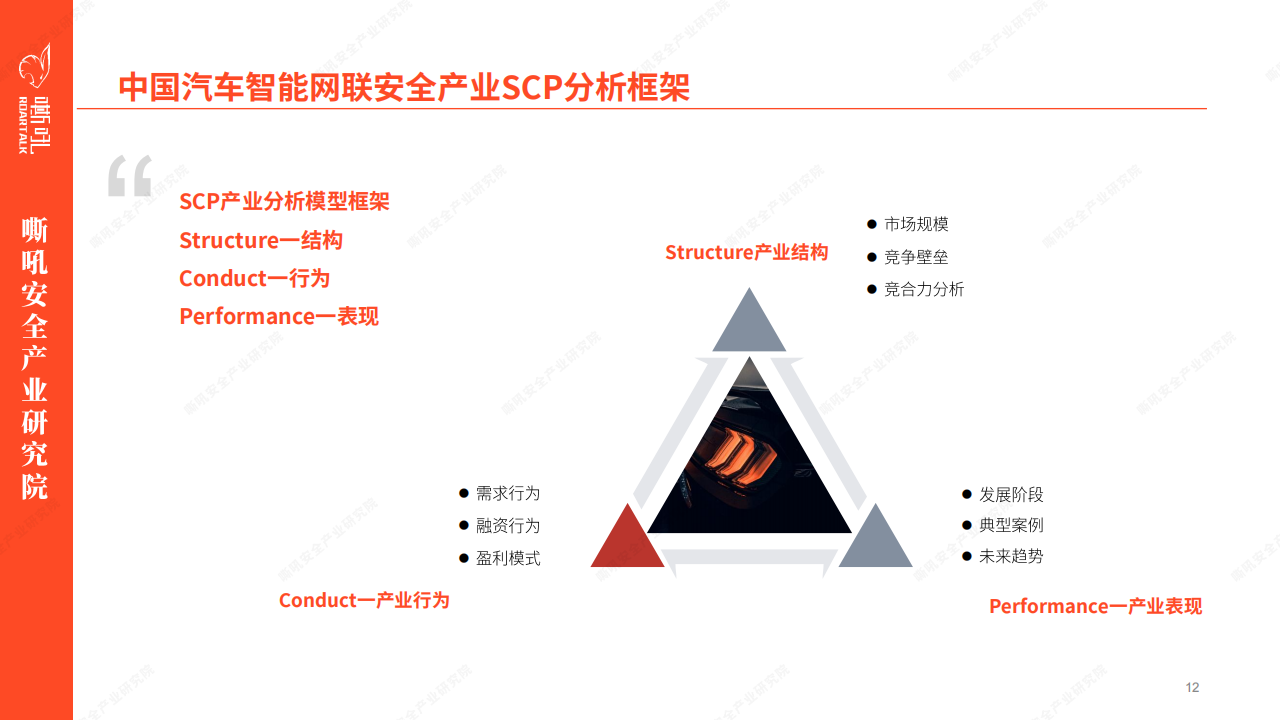 汽车智能网联安全调研报告：先稽我智，安能动之_11.png