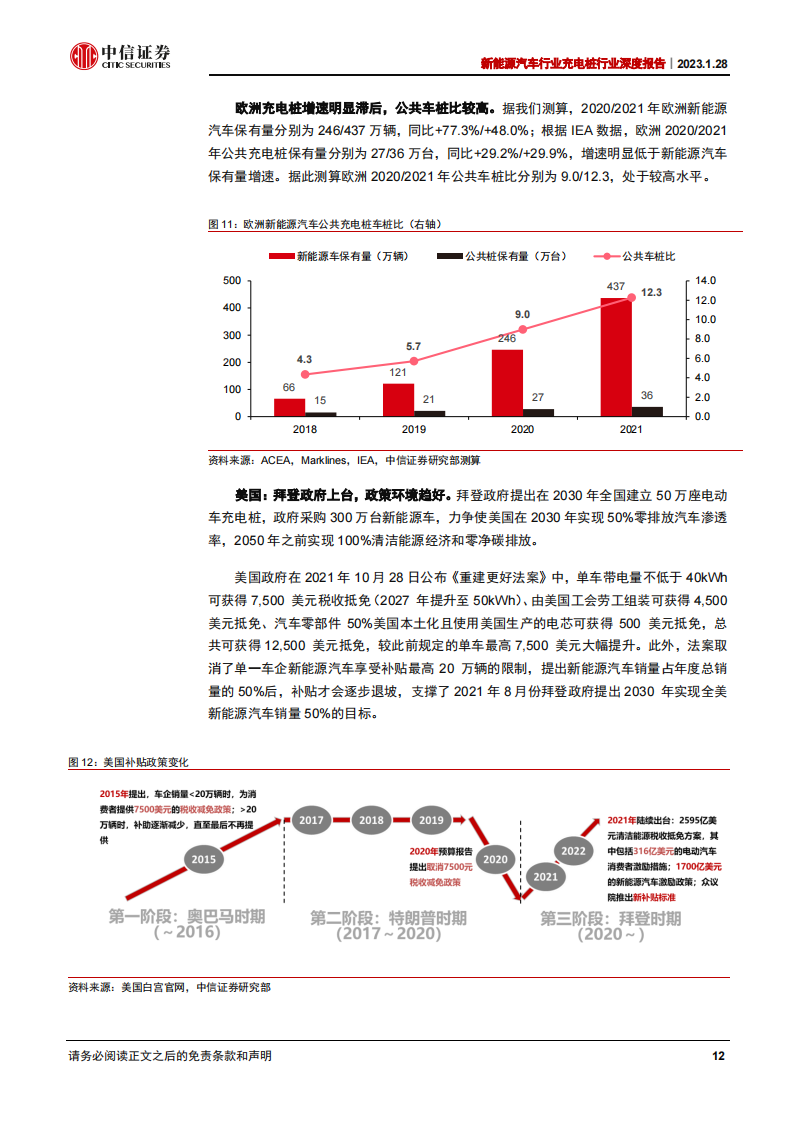 新能源汽车充电桩行业深度报告：千亿市场，盈利边际向好_11.png