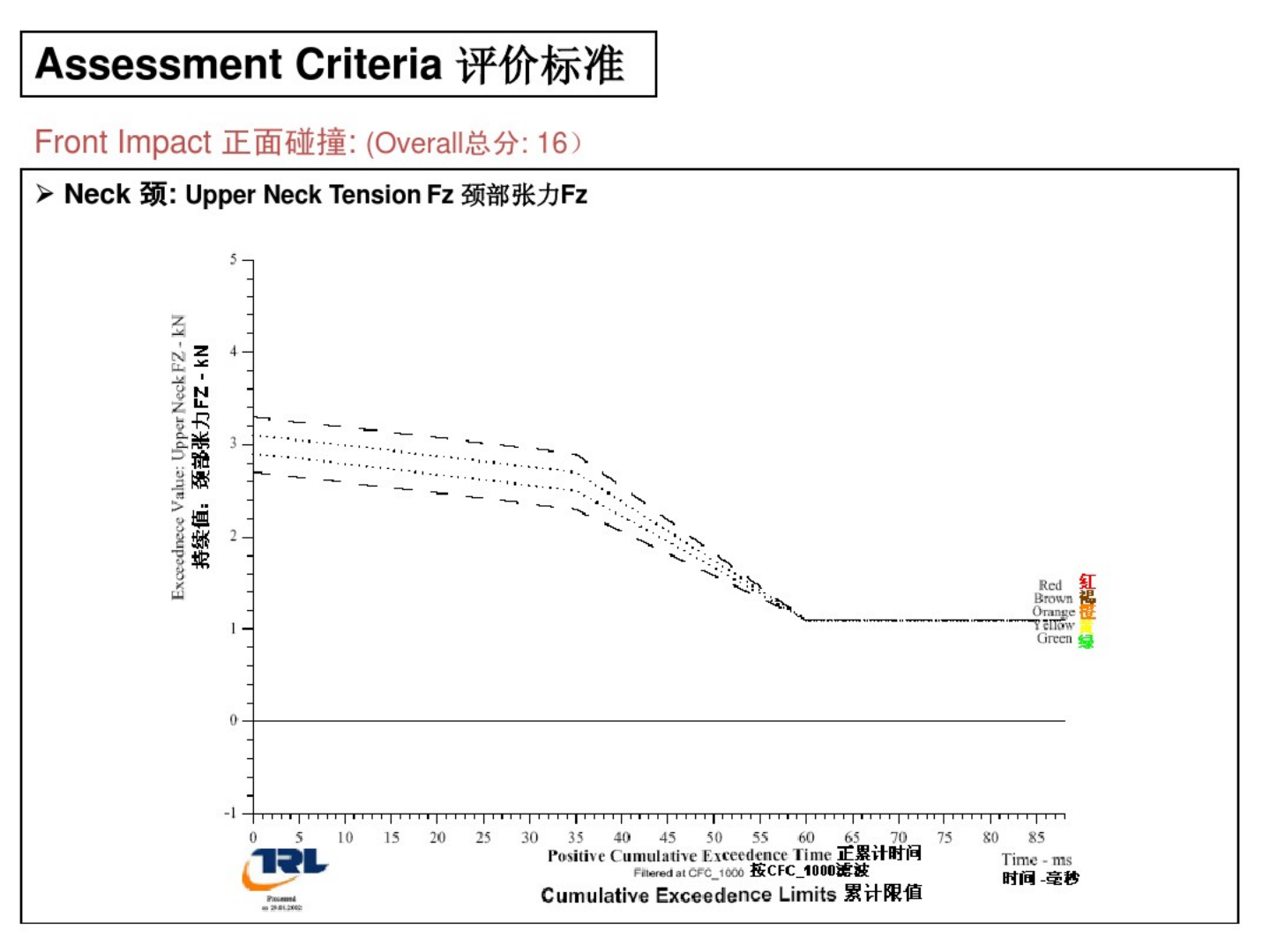 Euro NCAP欧洲新车安全评价规程-2022-08-技术资料_17.png