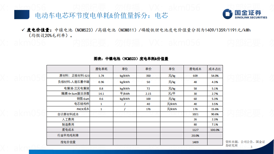 新能源汽车行业专题研究：单车价值量拆分_02.png