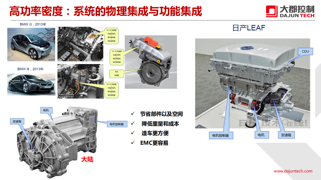 大郡动力-新能源汽车电力电子技术的发展趋势_07.png