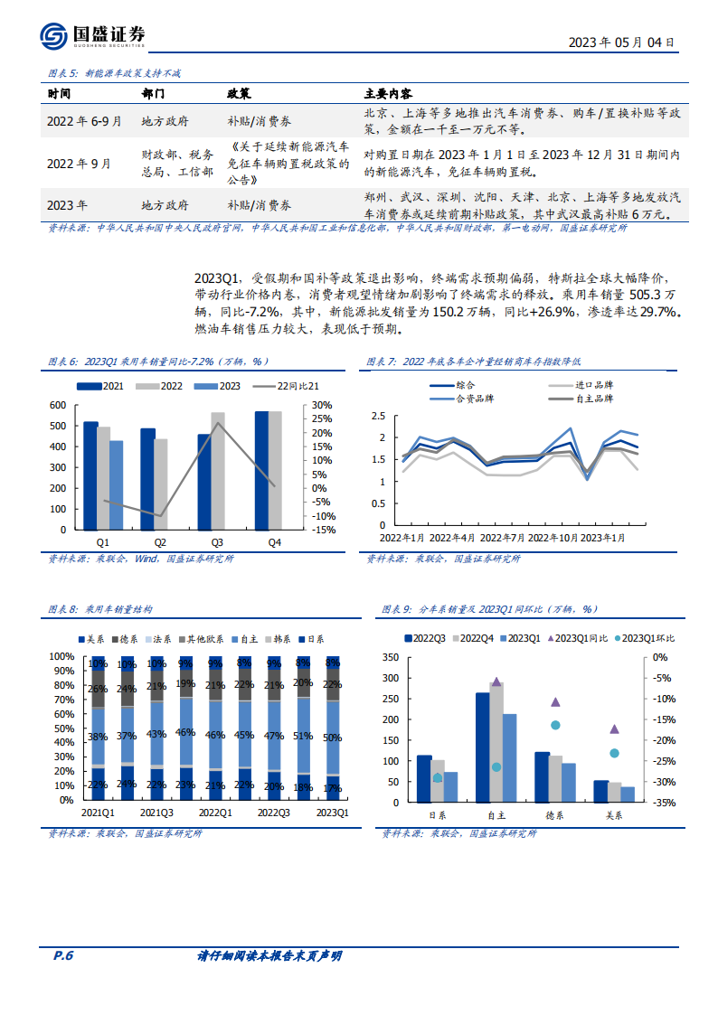 汽车行业2022&2023Q1财报总结：行业分化加剧，把握结构性机会_05.png