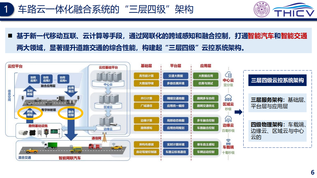 智能网联云控车路协同的研究实践-2022-06-技术资料_05.png