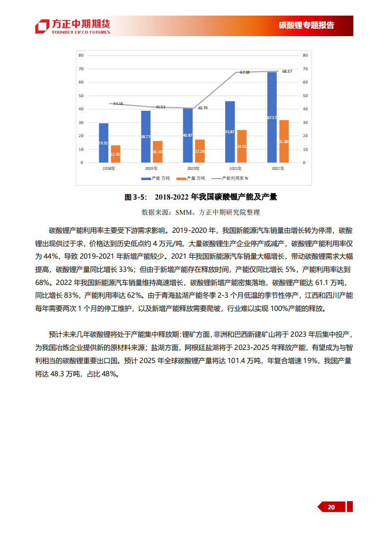 碳酸锂专题报告：碳酸锂投研框架，从入门到精通_19.png