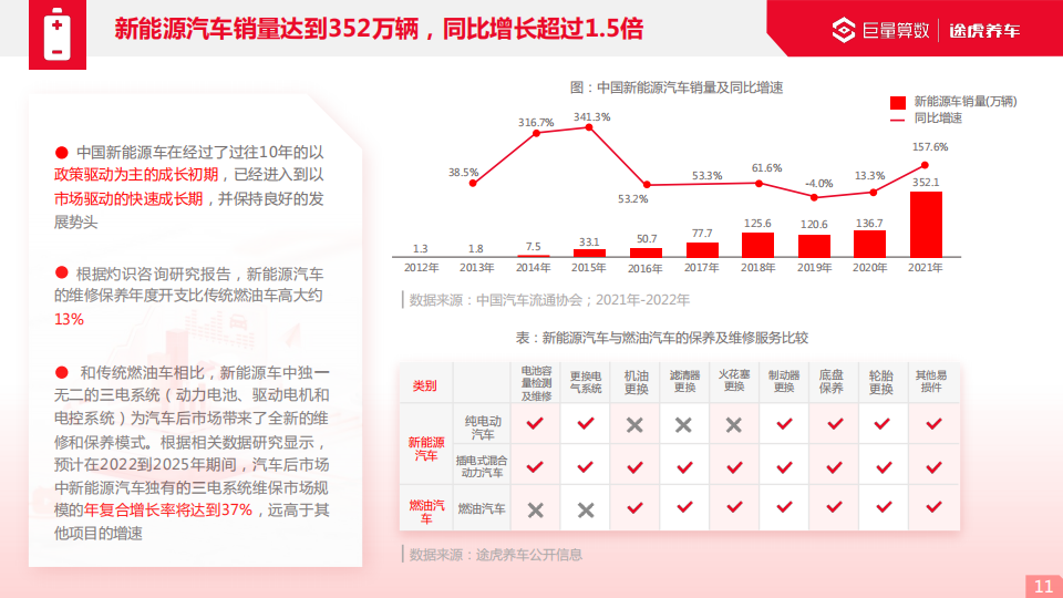2022巨量引擎汽车后市场行业洞察报告_10.png