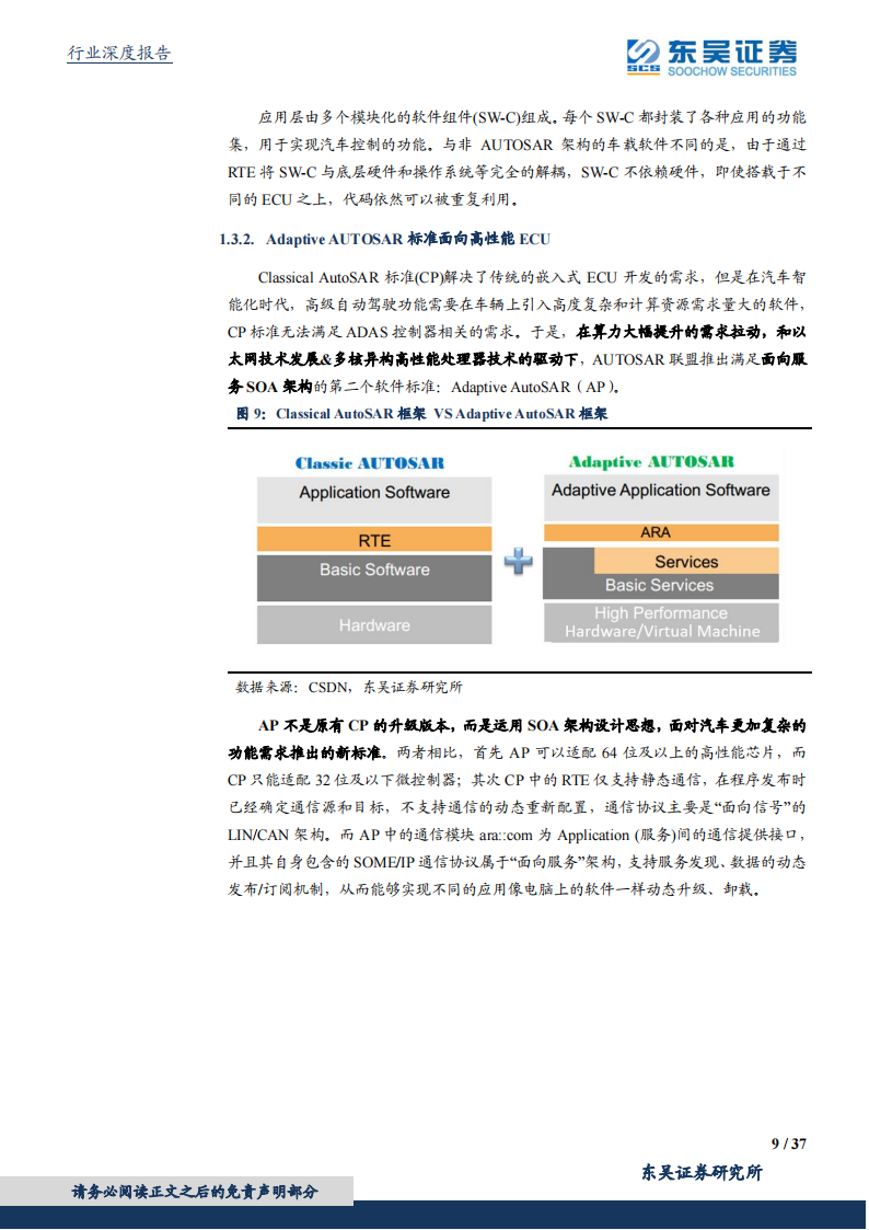 汽车控制器产业研究：华为CCA架构带来国产域控制器崛起_08.png