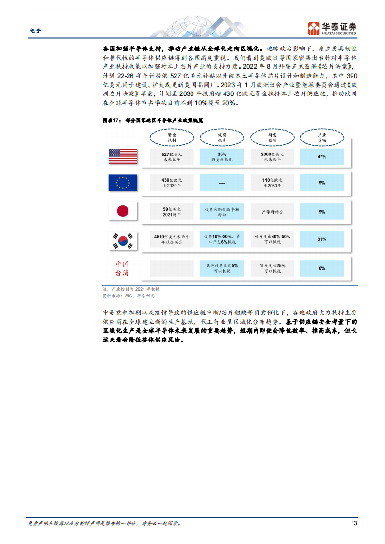 电子行业专题报告：从达沃斯看逆全球化下的“危与机”_12.png