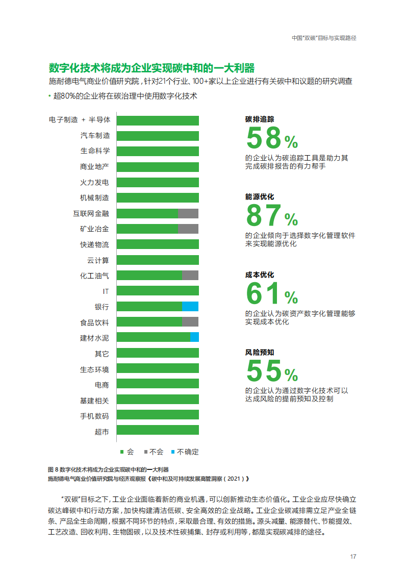 打造未来碳金竞争力：中国工业企业实现碳中和之路-施耐德-2021-11-双碳_17.png