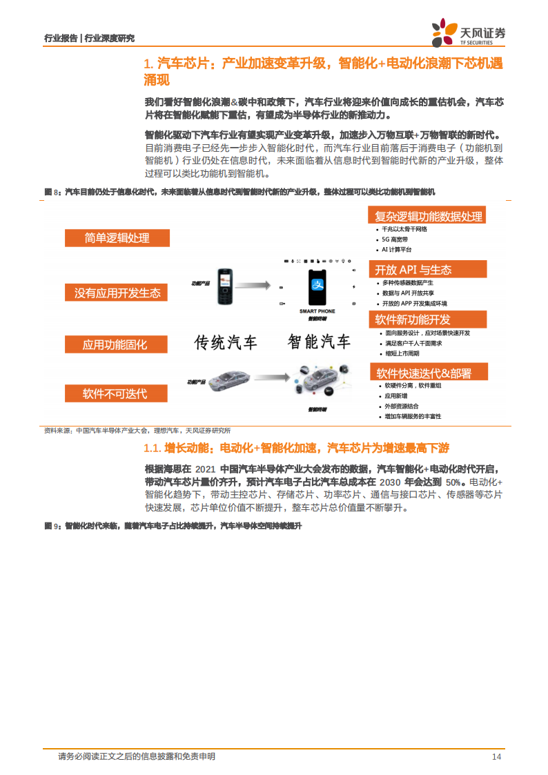 汽车芯片行业122页深度研究报告：电动化乘势而行，智能化浪潮之巅_13.png