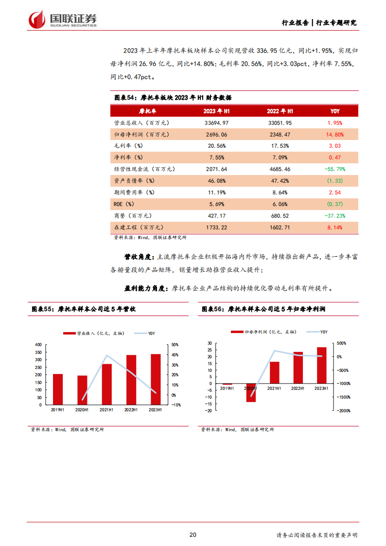 汽车行业专题分析：需求有序复苏，技术升级孕育高成长_19.png