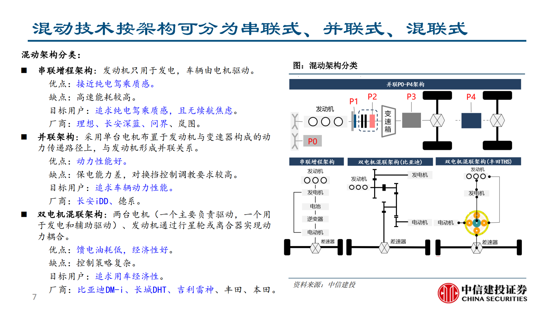 长安汽车（000625）研究报告：混动技术无优劣，扬长避短与应需而为_06.png