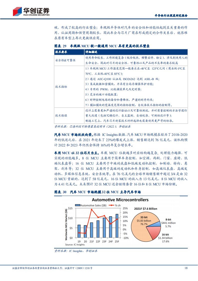 半导体MCU行业深度研究报告：国产替代进阶，国内MCU厂商砥砺前行_17.png