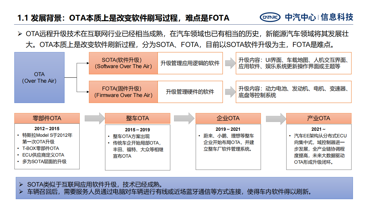 汽车远程升级发展面临关键问题与战略思考-2022-07-智能网联_01.png