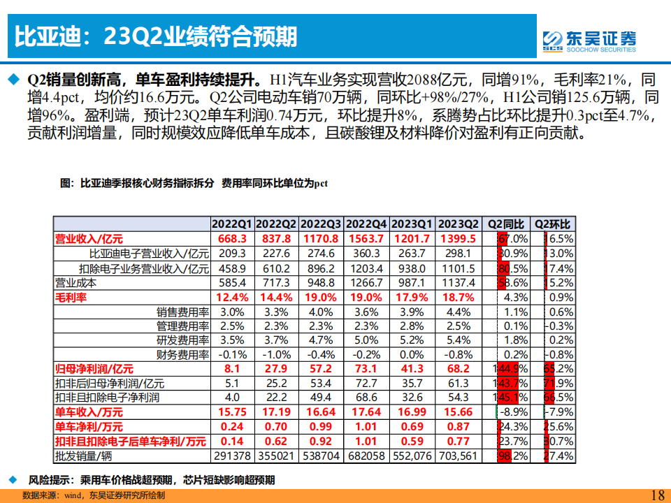 汽车行业2023半年报业绩综述：价格战影响有限，汽车新3年周期正开启！_17.png