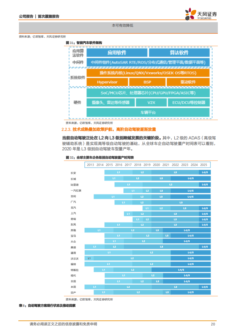 德赛西威（002920）研究报告：拥抱智能电动汽车时代，龙头公司高速发展_19.png