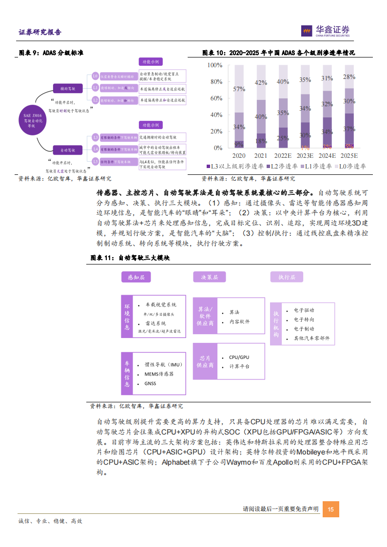 汽车电子行业深度报告：智能化与电动化方兴未艾，单车硅含量提升是确定性趋势_14.png