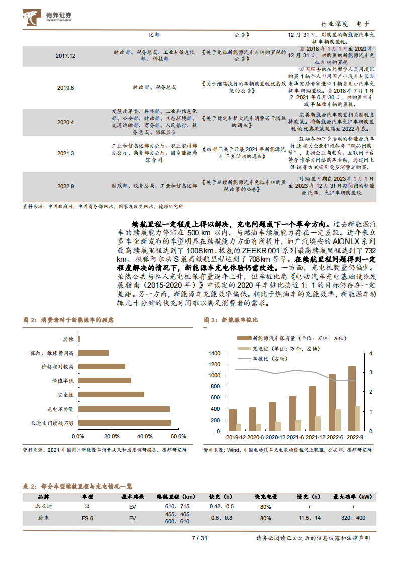 电子行业专题报告：800V逻辑确立，产业链迎新增长动能_06.png