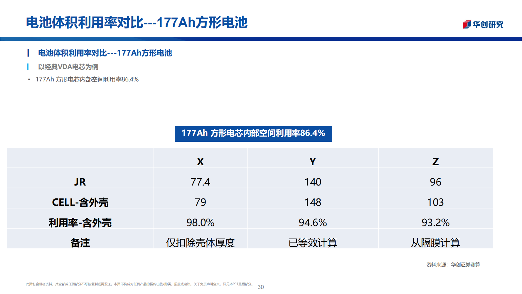 锂电池行业前瞻新技术专题报告：电池之战，结构之争_29.png