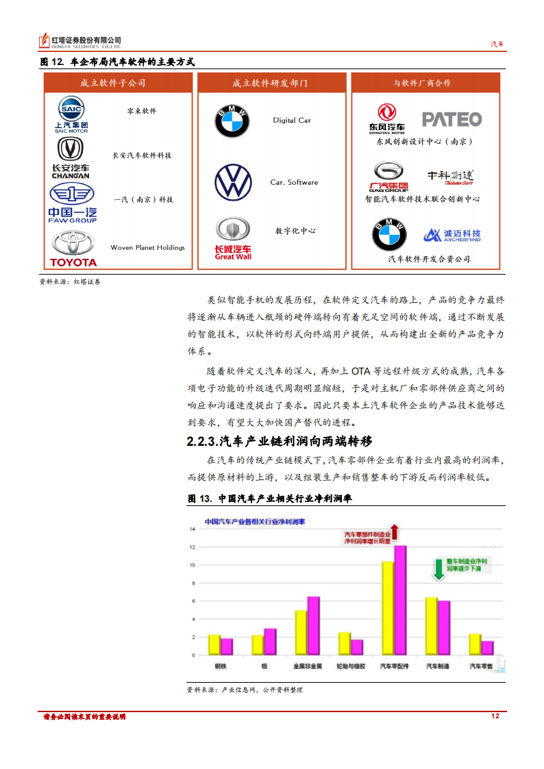 汽车行业专题报告：颠覆格局，整车集成化趋势下的投资思路_11.png