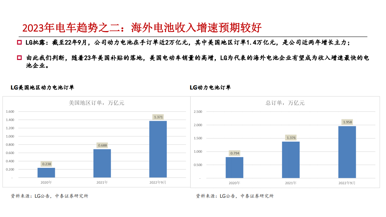 新能源汽车和储能行业研究报告：电车海外加速，储能景气向上_06.png