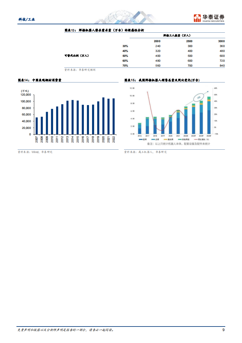 机器人行业专题报告：智能焊接机器人在钢构业开启新纪元_08.png