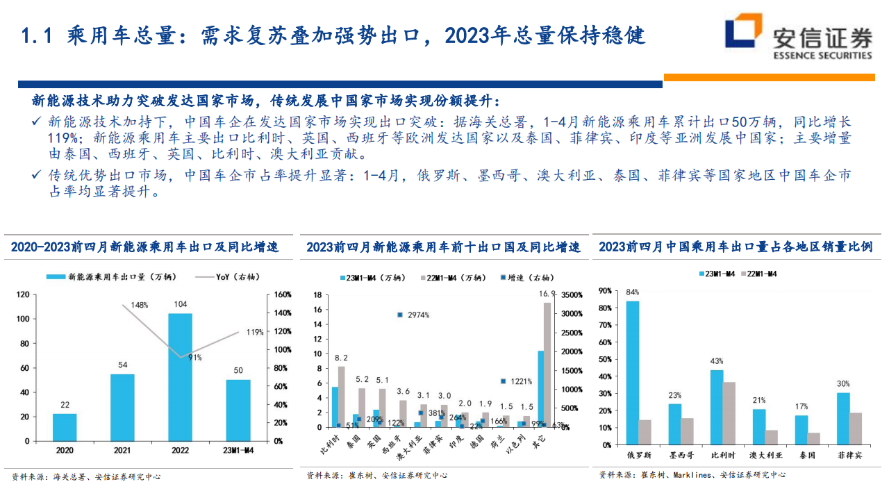 汽车行业整车2023年中期投资策略：创新驱动新能源车持续高增长，一线龙头即将浮现_06.png