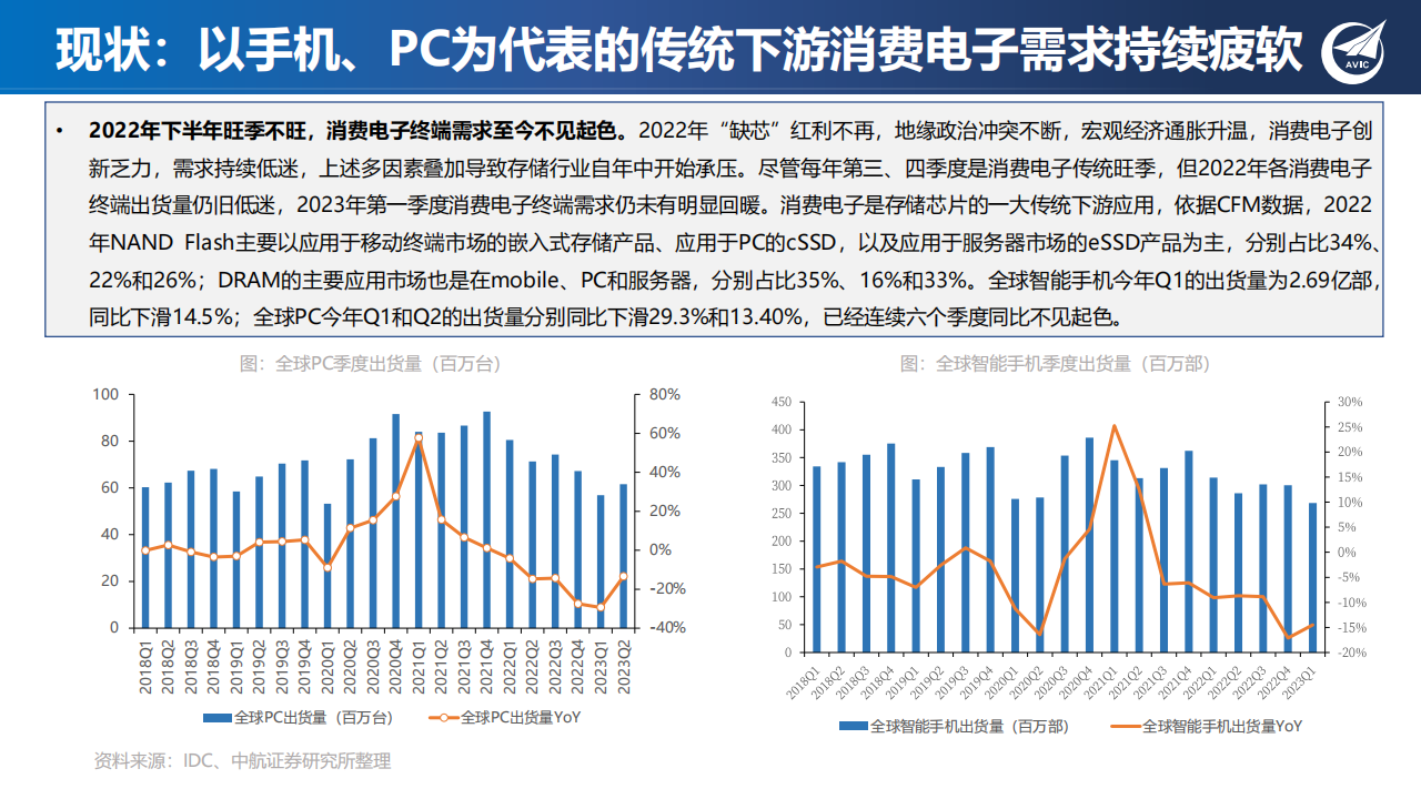 半导体存储行业专题报告：新应用发轫，存力升级大势所趋_03.png