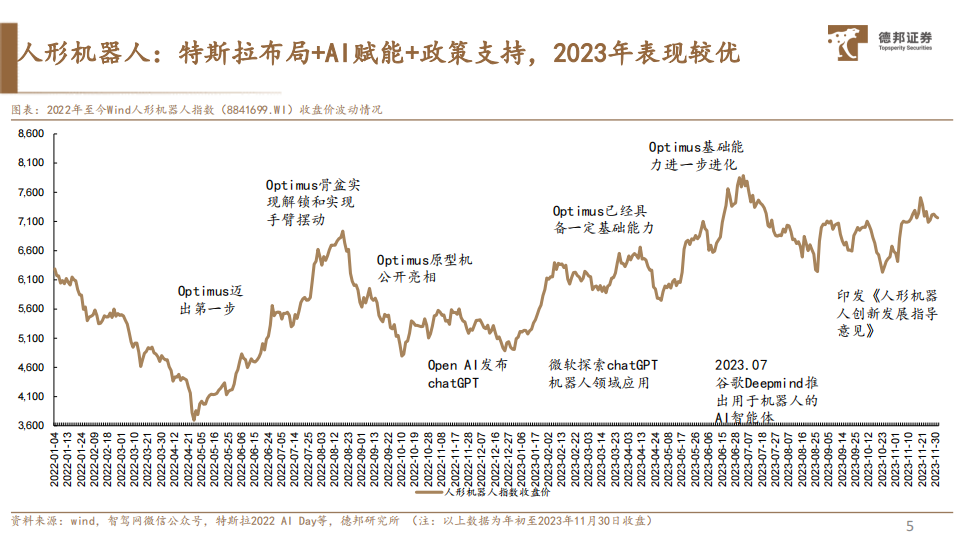 2024年人形机器人及智能汽车行业板块投资策略：量产元年，乘势而起_05.png